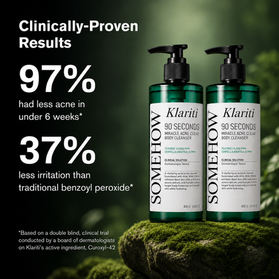 Miracle Body Acne Cleanse - AHA BHA PHA